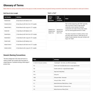 Glossary of Terms